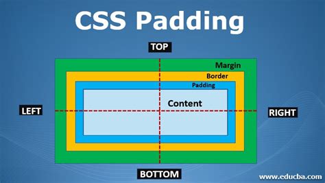 How to do padding in html