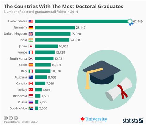 How to do phd in foreign universities