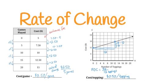 How to do rate of change. Nov 21, 2023 · Fig. 1: Graph of the linear equation y=3x+4. The rate of change is the slope of the linear function. To find the slope we have two points: ( x 1, y 1) and ( x 2, y 2) where all values are real ... 