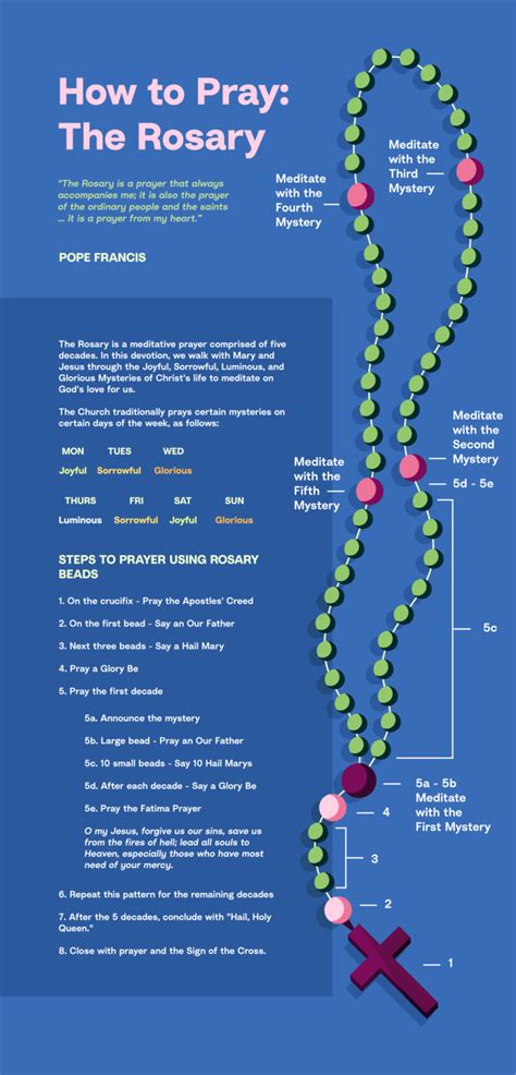 How to do rosary in english