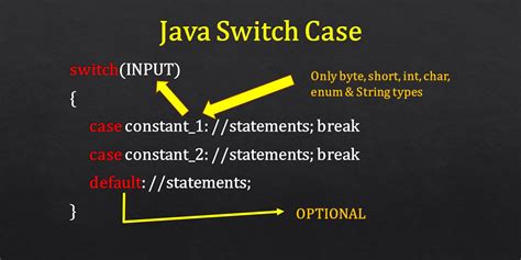 How to do switch case in java