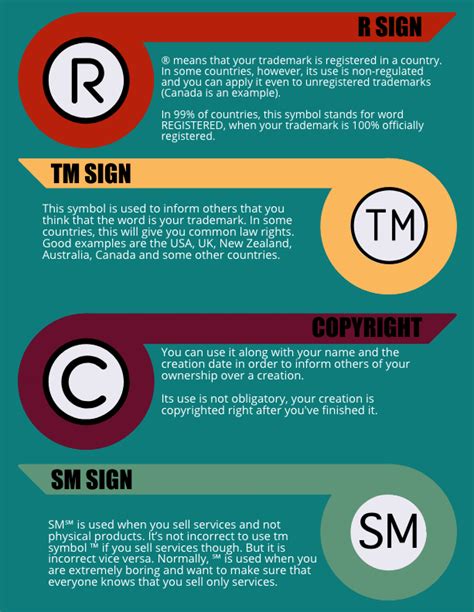 How to do tm symbol. Once you have a registered trade mark it is strongly recommended that you mark your brand and any products with the ® symbol. This puts others on notice to respect your trade mark. It is illegal to use the ® symbol before your trade mark is registered. You should only use the ® symbol when you have registered rights in … 
