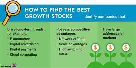 How to do well in stocks