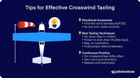 How to do wind correction while taxiing