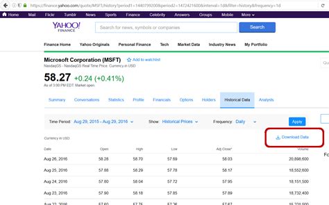 How to download intraday data from yahoo finance. g.  Intraday Historical Data - Alphav...