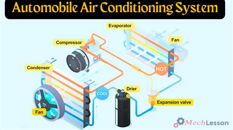 How to drain ac system in car
