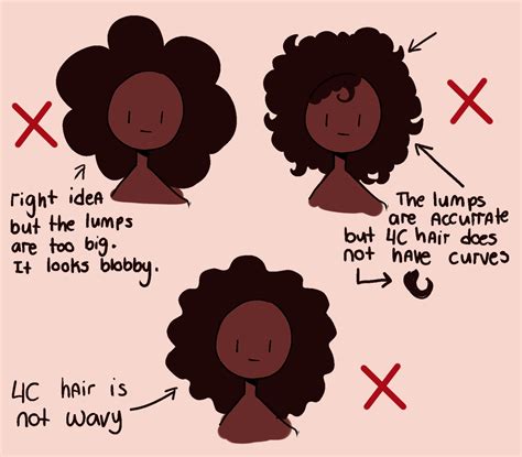 How to draw Afro textured 4c hair an explanation/Tutorial Black