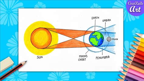 How to draw Lunar Eclipse Line Drawing labeled science diagrams YouTube