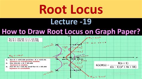 How to draw Root Locus on Graph Paper (Part3) Problem 3 with