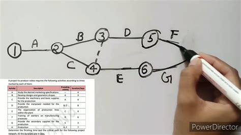 How to draw a CPM network diagram YouTube