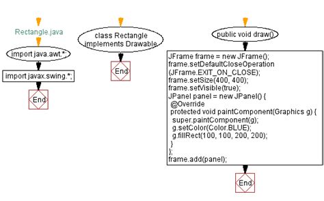 How to draw a circle in java jframe.  This article discusses the code to dra...