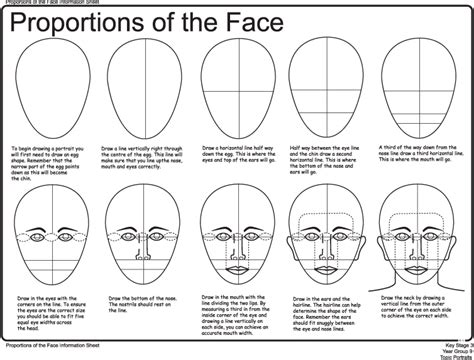 How to draw a portrait the stepbystep guide on how to draw portraits in the threequarters view. - Manuale moderno per ingegnere navale vol 1.