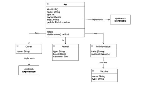 How to draw class diagram in powerpoint