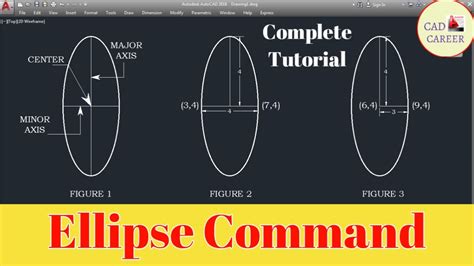 How to draw ellipse in autocad? thecadtutorial.com