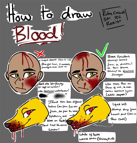 How to draw gore