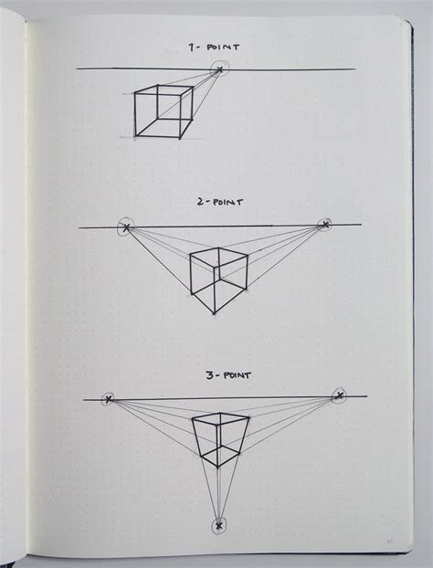 How to draw perspective. This tutorial explains perspective drawing including one, two and three point perspective. It also provides several illustrated examples of each. Perspective is objects getting smaller as they go farther off into the distance. The point at which the objects completely disappear from the view is called the vanishing point. Perspective drawing. 