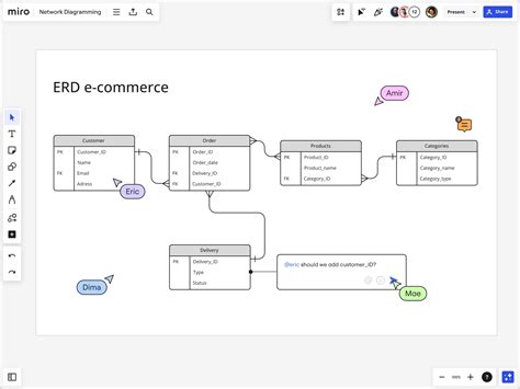 How to draw schema diagram in dbms.  How Miro&rsquo;s database design tools facilitate collab...