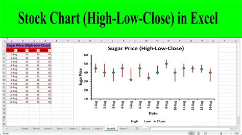 How to draw stock chart in excel