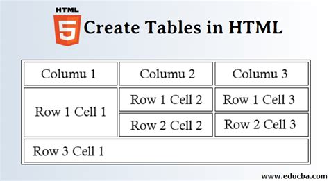 How to draw table in html