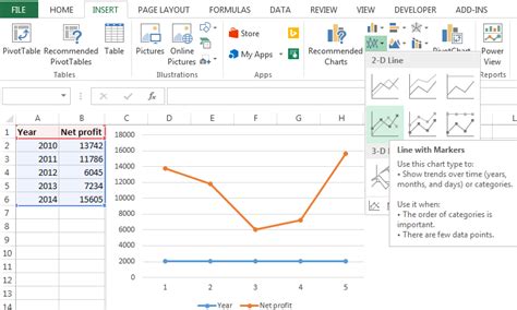 How to draw the graph in excel