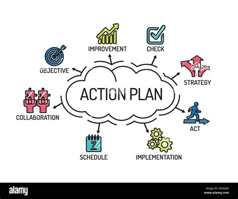 How to draw up an action plan. 24 Haz 2020 ... 5-Step Guide To Creating An Action Plan That Helps You Achieve Goals · 1. Make sure goals are SMART · 2. Prioritize tasks · 3. Set a timeline · 4. 