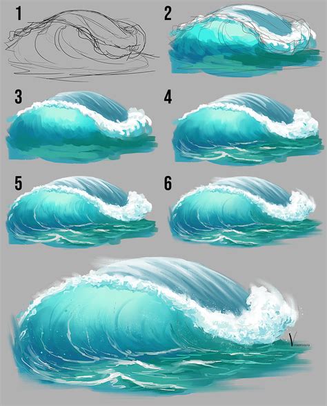 How to draw waves. Things To Know About How to draw waves. 