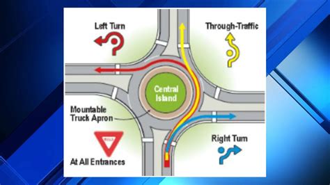 How to drive a roundabout. Approach in the right-hand lane. Signal right as you approach. Only If necessary, stop and yield. Once on the roundabout keep to the right. Check your mirrors, especially the left. Signal left after passing the exit before the one you want. Check you left mirror for vehicles on your inside. When safe, steer to the exit. 