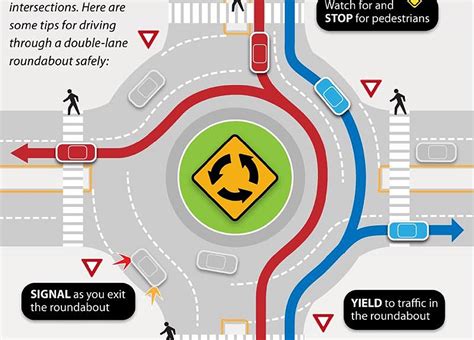 How to drive in a roundabout. Dec 1, 2023 · Roundabouts are an effective speed management strategy. Roundabouts can be part of an effective corridor access management plan. Roundabouts work as great intersection designs for road diet projects. Pavement friction plays an important role in road safety performance, including at intersections. 