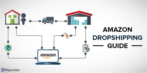 How to dropship with amazon. About 50% of AMZ’s revenue comes from third-party sellers, and drop shippers are responsible for a huge chunk of this revenue. The average drop shipper makes about $1000-$50,000 per month. So, if you’re looking to set up an Amazon dropshipping business, now is a great time. 