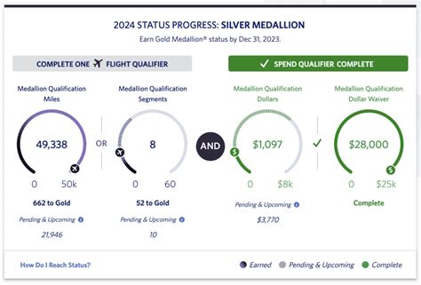 How to earn mqd. Updated: $1,000 Medallion Qualification Dollars (MQD) Accelerator towards the next Medallion Qualification Year. Gift Silver Medallion Status to 2 Members. Updated: 30,000 bonus miles for yourself, someone else, or a SkyWish charity of your choice. $400 Delta Vacations Experience (flight + hotel) ‡. $250 Sustainable Aviation Fuel Contribution. 