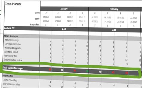 How to easily calculate resource utilization in Excel [with Template]