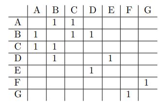 How to efficiently calculate triad census in undirected graph in python