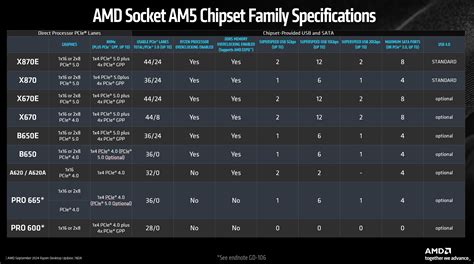 How to enable amd turbo boost.  Consumer AM4 and AM5 boards rarely offer explicit...
