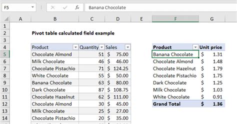 How to enable calculated field in pivot table.  Before diving into the addi...