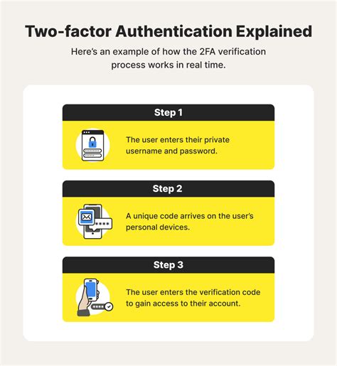 How to enable twofactor authentication and twopassword mode Proton Mail Info