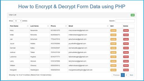 How to encrypt data in php