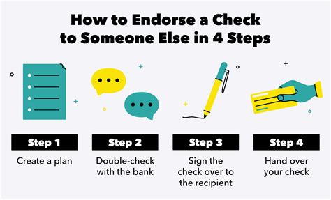 How to endorse a check to someone else. Things To Know About How to endorse a check to someone else. 