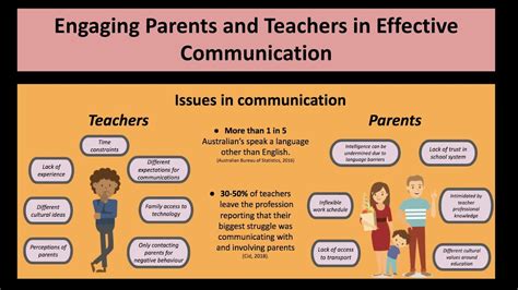 New Teachers: Working With Parents: Find ideas to help teachers engage and build trust with families. (Edutopia, 2016) The Beginners' Guide to Connecting Home and School: Discover five steps to engage parents, whether through at-home activities or in-class participation. (Edutopia, 2014) Five-Minute Film Festival: Parent-Teacher …. 