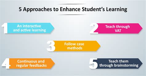 How to enhance students' learning