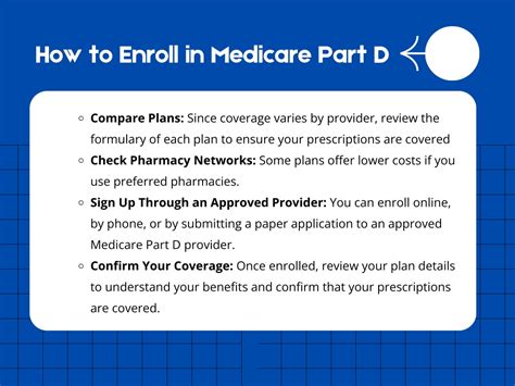 How to enroll in medicare part a