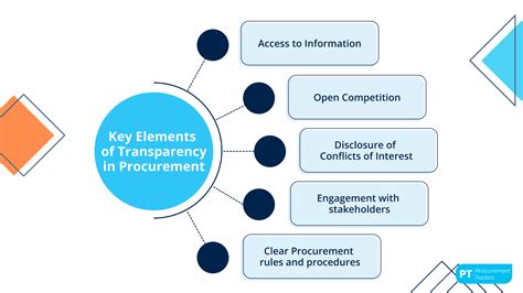 How to ensure transparency in public procurement