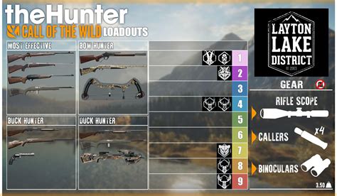 How to equip guns in hunter call of the wild. HUNTING EQUIPMENT. Equipment options and combinations are plentiful for players of theHunter: Call of the Wild, with an assortment of ammunition, callers, stands and blinds, decoys, and other gear and supplies to choose from. 