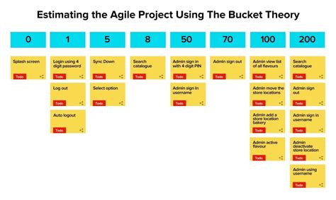 How to estimate effort in agile
