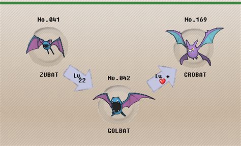 How to evolve golbat in omega ruby