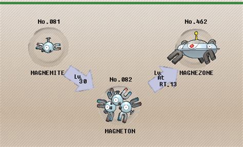How to evolve magneton bdsp. Magneton is Genderless. Ability: Magnet Pull & Sturdy. Magnet Pull: Steel types cannot run nor switch while this Pokémon is in battle. Because the opponent’s switching is blocked, the opponent cannot switch on the turn this Pokémon switches out of battle. The opponent may still switch with Baton Pass. 