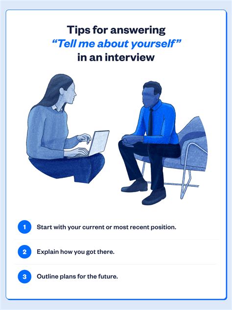 How to explain about yourself in interview