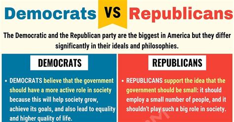 How to explain democrat vs republican to a child.  Republicans: The Main Difference Democrat...