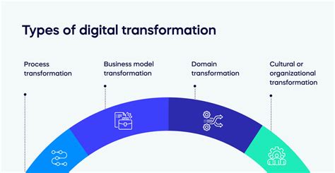How to explain digital transformation