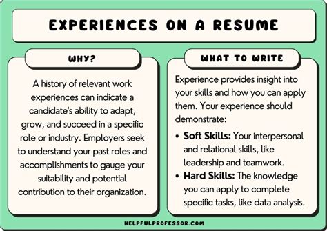 How to explain experience in interview