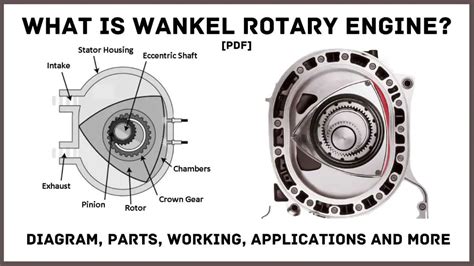 How to explain rotary engine